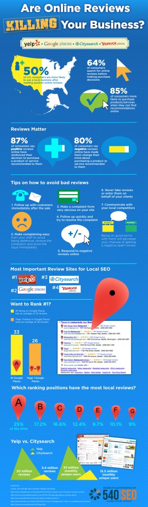 Are Online Reviews Killing Your Business? | Full size Infographic ...