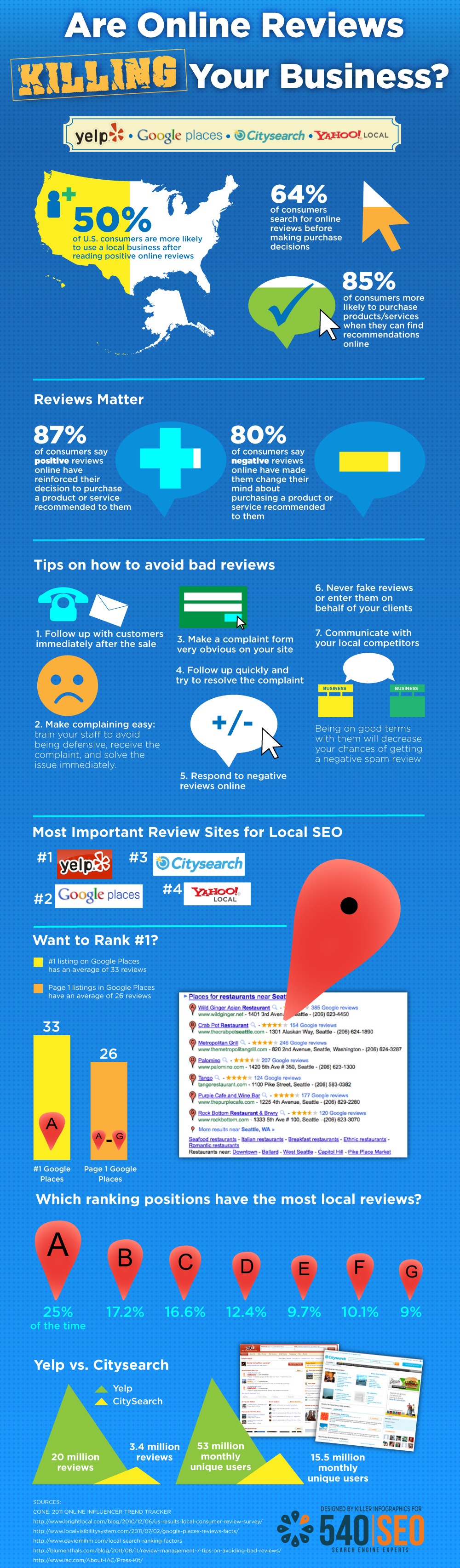 infographics-get good online reviews for your business